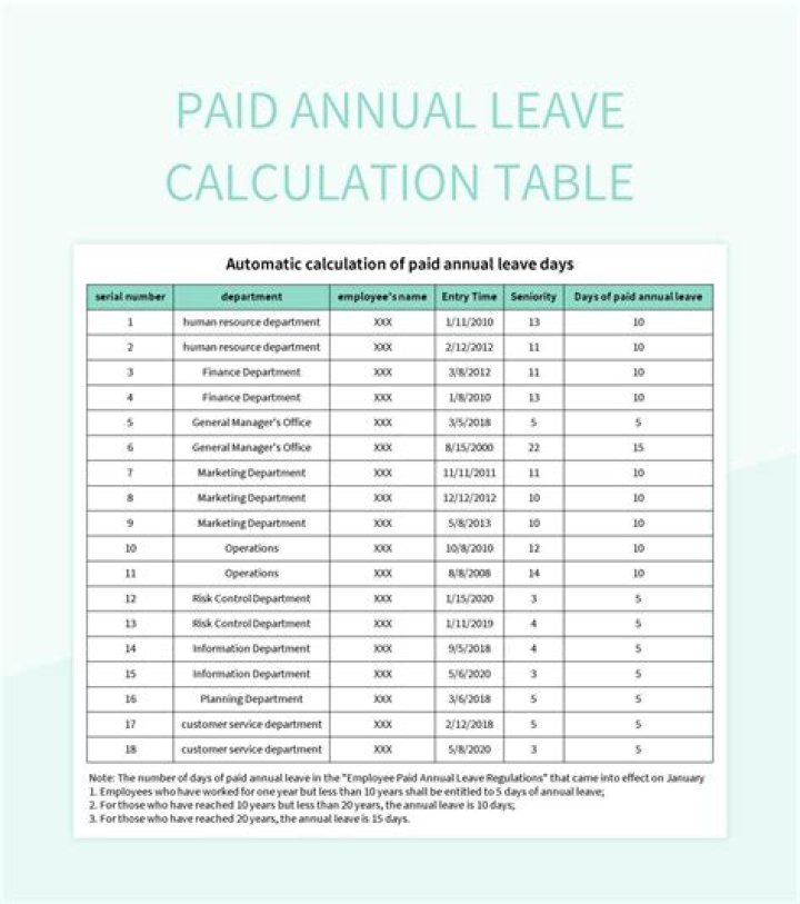 Are clerks well paid?