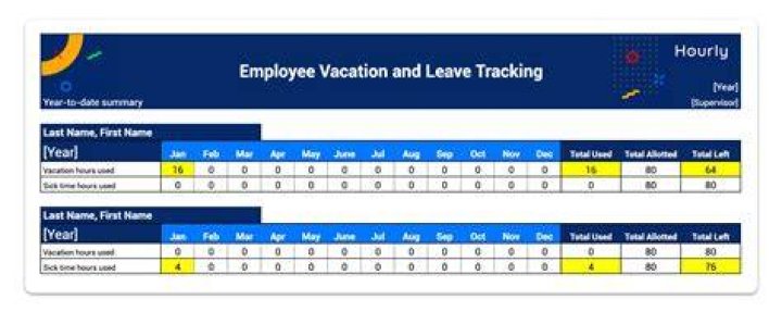 Can employers force employees to use vacation time during furlough?