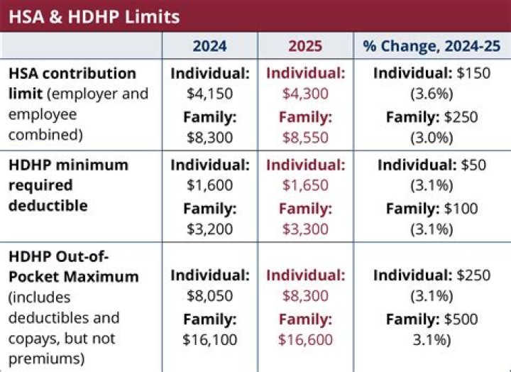 Can I collect Social Security and still contribute to an HSA?