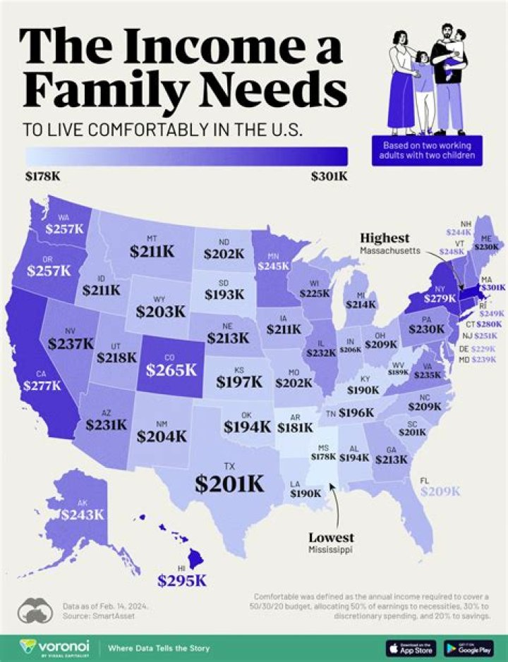 Can I live comfortably making 20k a year?