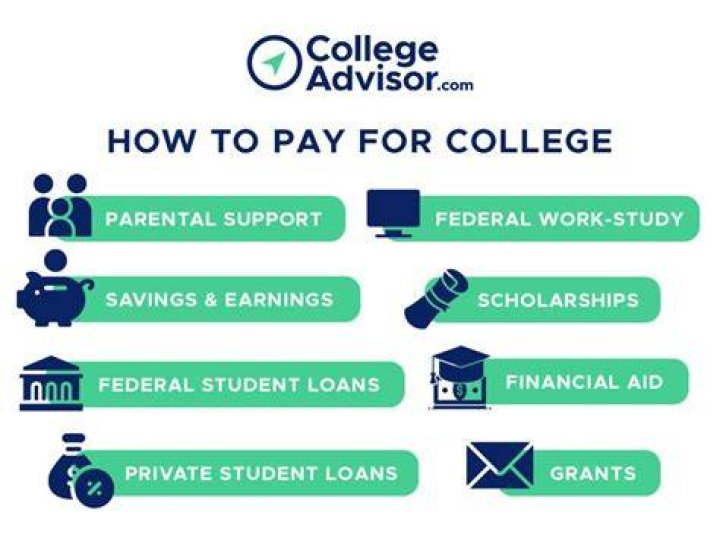 Can I use my annuity to pay for college?