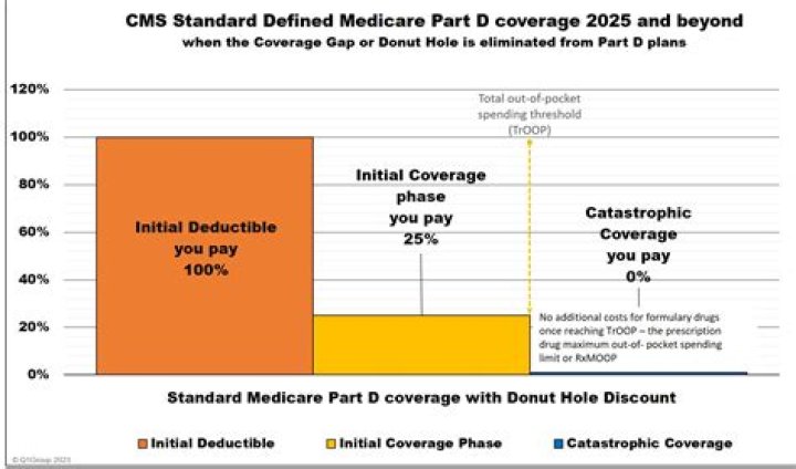 Can I use my Medicare in another country?