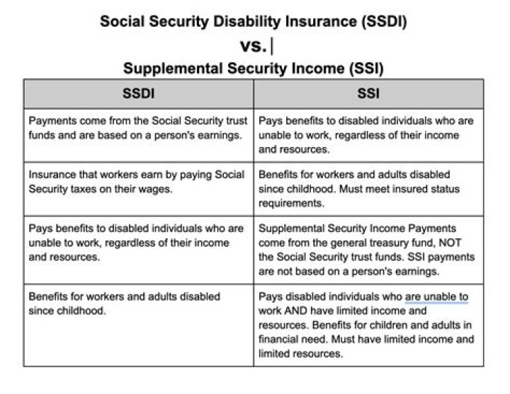 Can my wife draw off my Social Security disability?