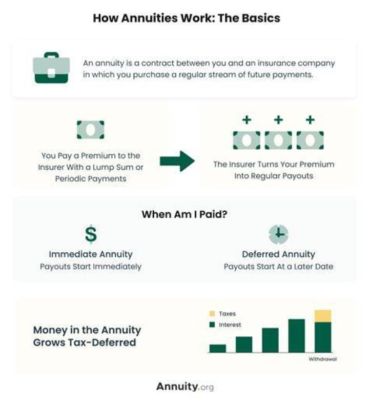 Can you cash out an annuity at any time?
