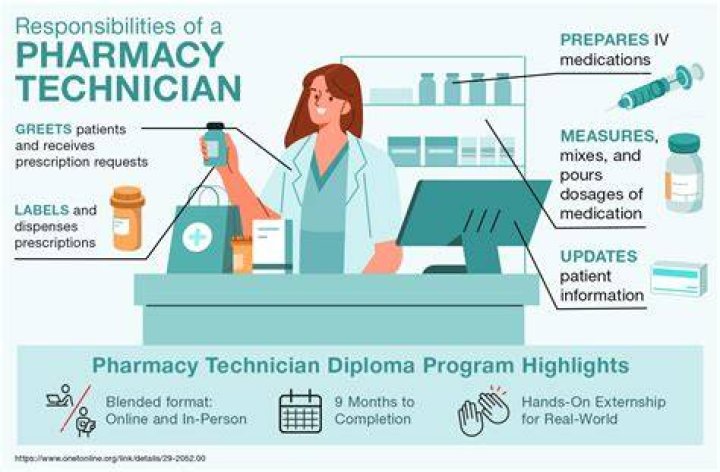 Can you make good money as a pharmacy technician?