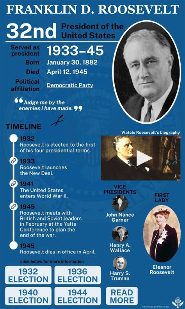 Did FDR take a salary?