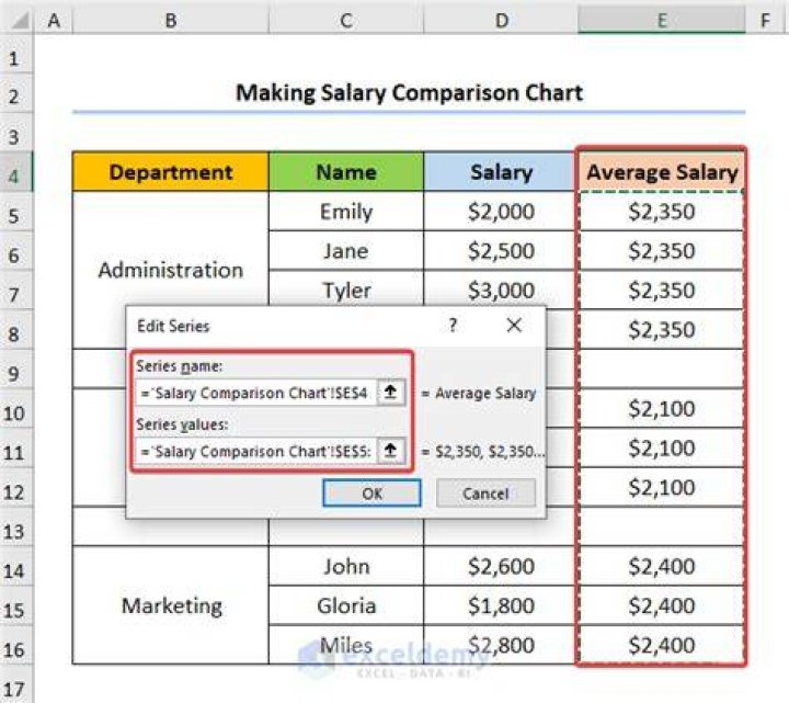 Do assistant managers make salary?
