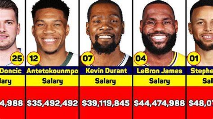 Do basketball player get paid weekly?