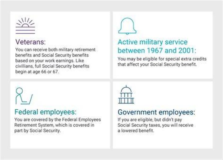 Do federal employees pay into Social Security and Medicare?