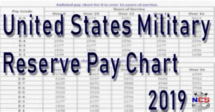 Do National Guard reserves get paid?