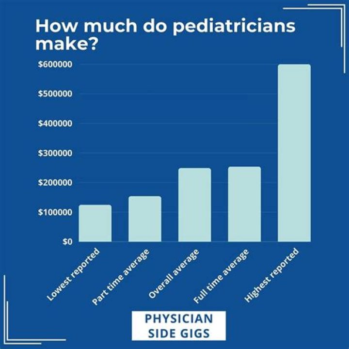 Do pediatricians make good money?