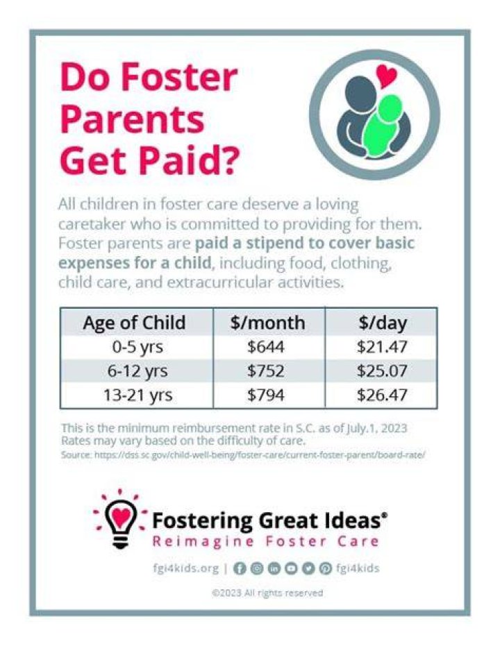 Do you get paid for child modelling?