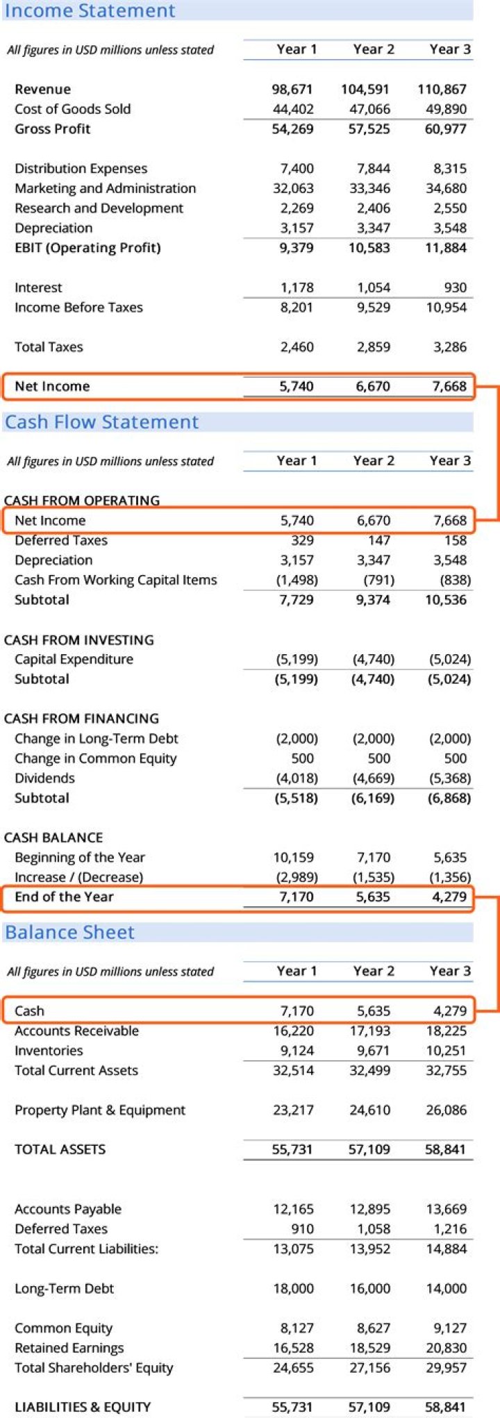 Do you report honorarium as income?