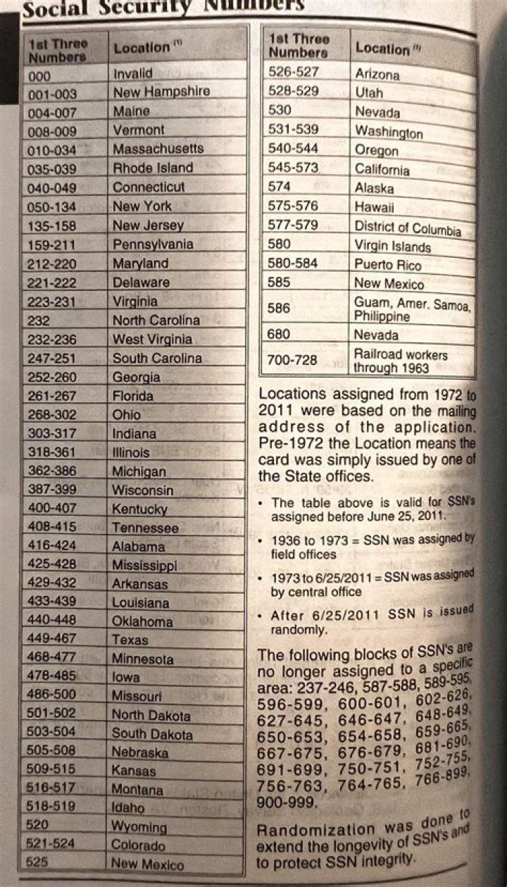 Does your social security number indicate where you were born?