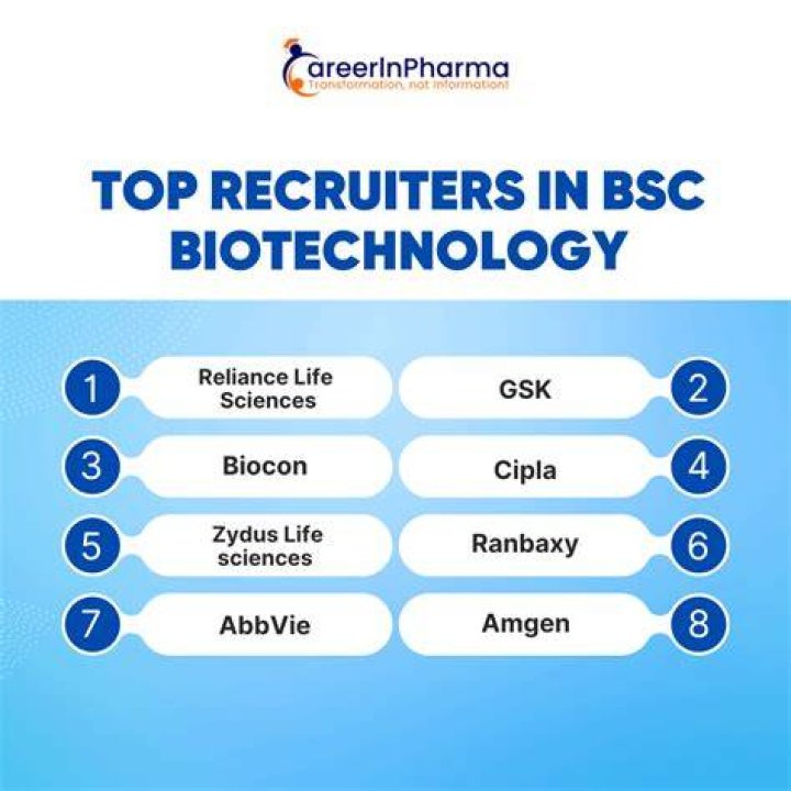 How can I get job after BSc biotechnology?