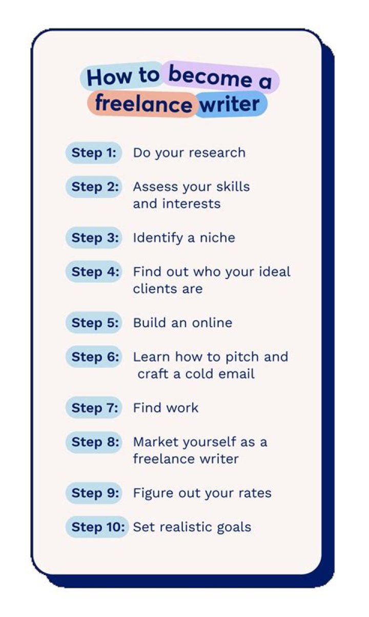 How do freelance writers get work?