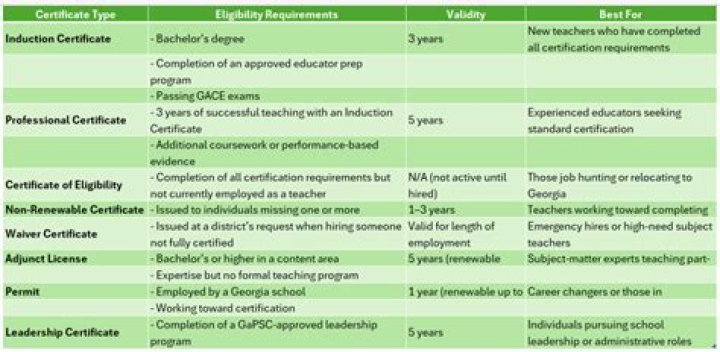 How do I get a teaching certificate in Georgia?
