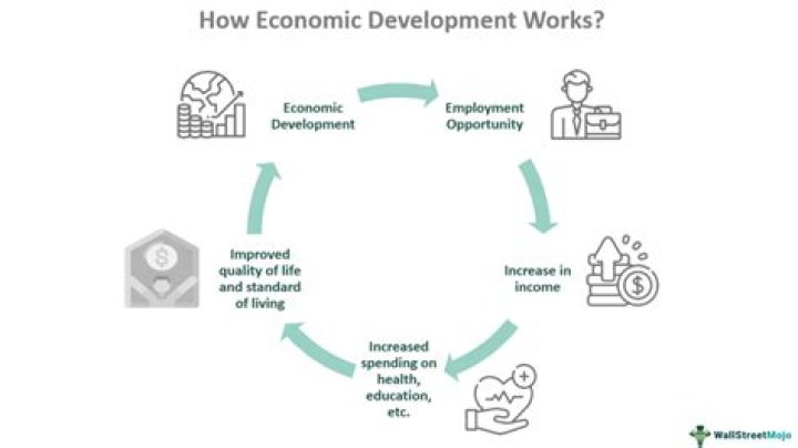 How do resources affect the development of a country?