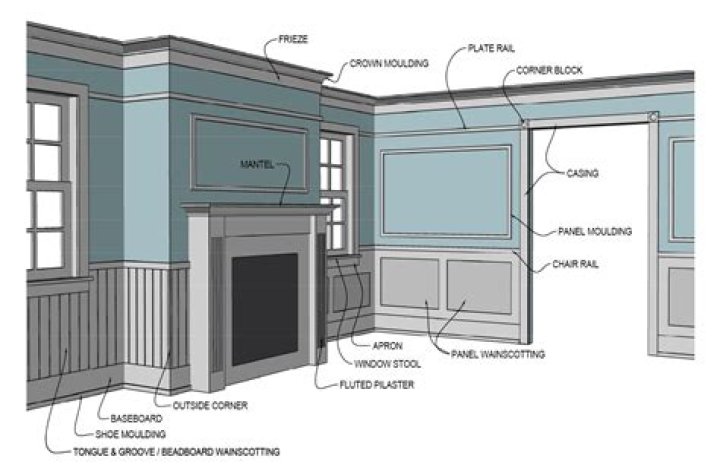 How do you price trim work?