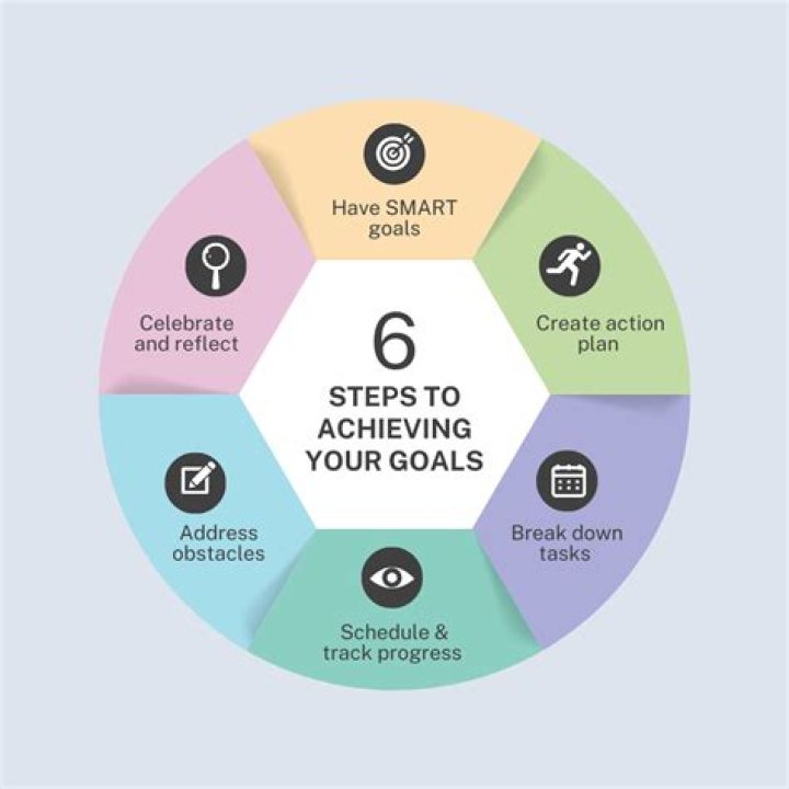How does AARP accomplish their goals?