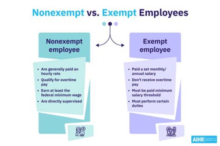 How many hours can a salary exempt employee work?