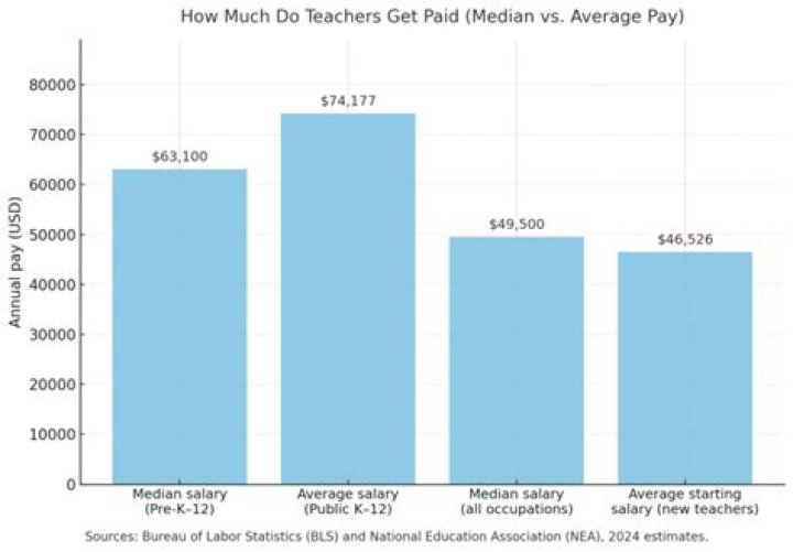 How many times do teachers get paid a month?
