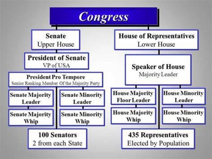 How much are representatives paid a year?