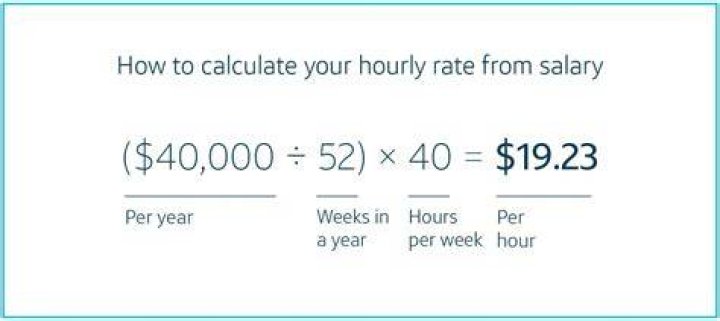 How much are scribes paid an hour?