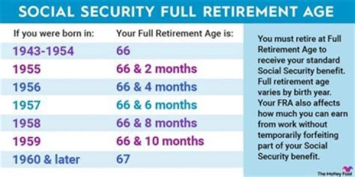How much can you make at age 63 and still draw Social Security?