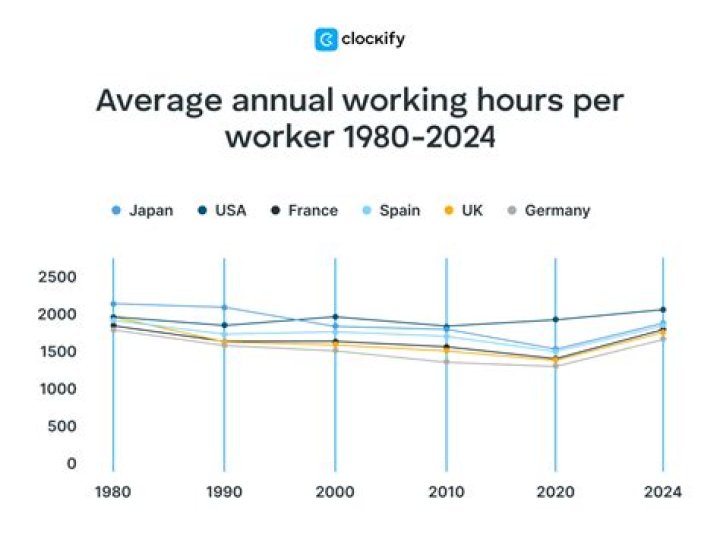How much did the average worker make in 1900?