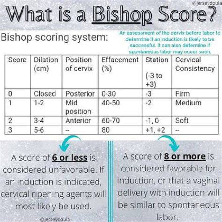 How much do a bishop make?
