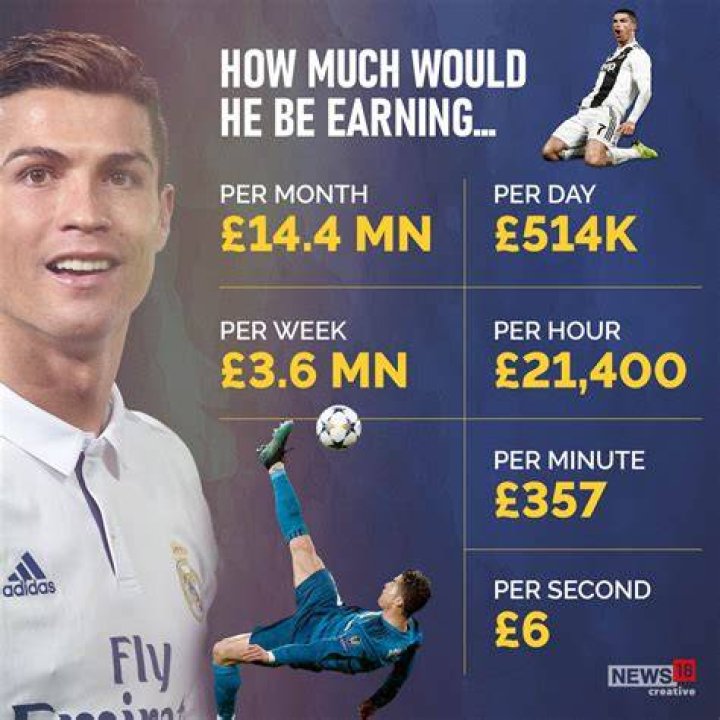 How much do backup football players make?
