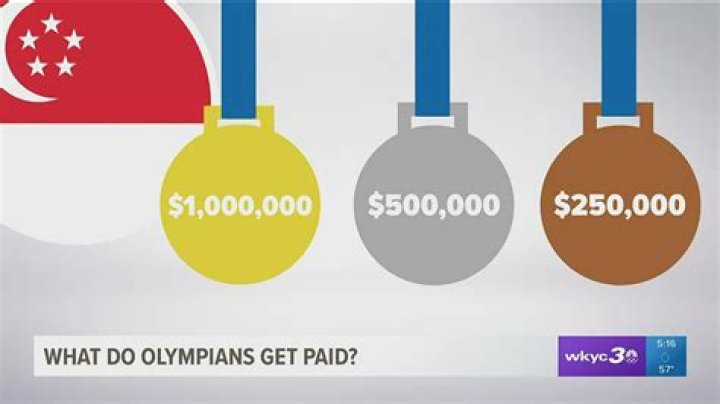How much do Canadian Olympians get paid?