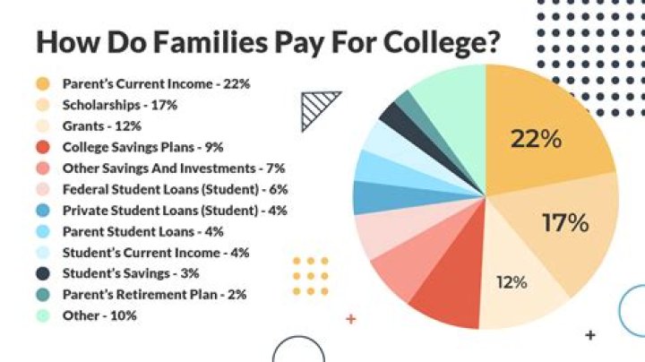 How much do college jobs usually pay?