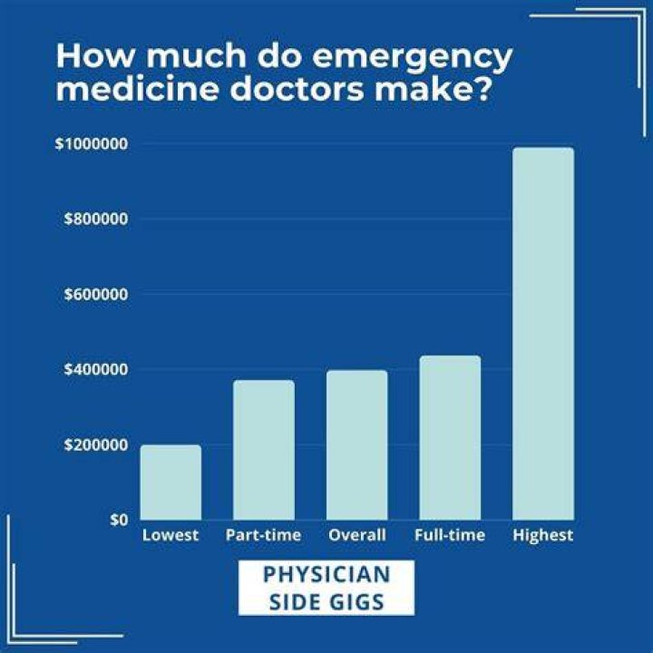 How much do ER doctors work a week?