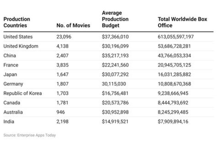 How much do film crews get paid?