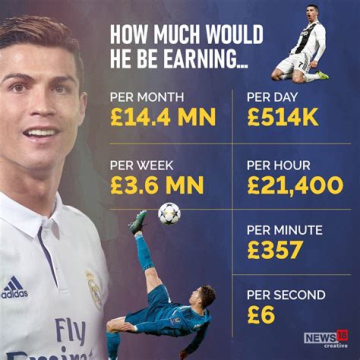 How much do footballers earn UK?
