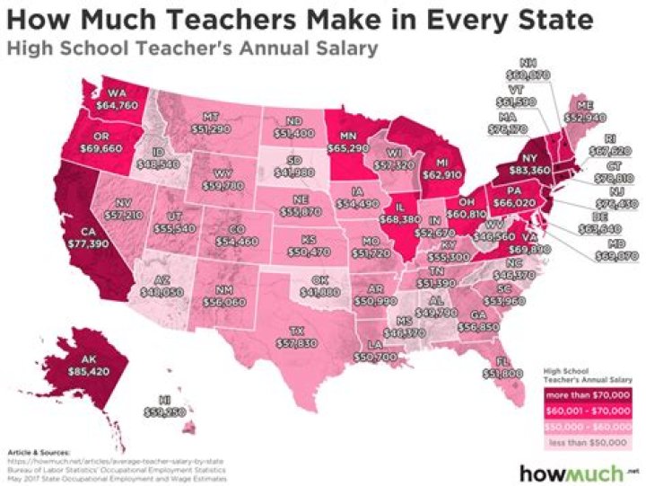 How much do history teachers make an hour?