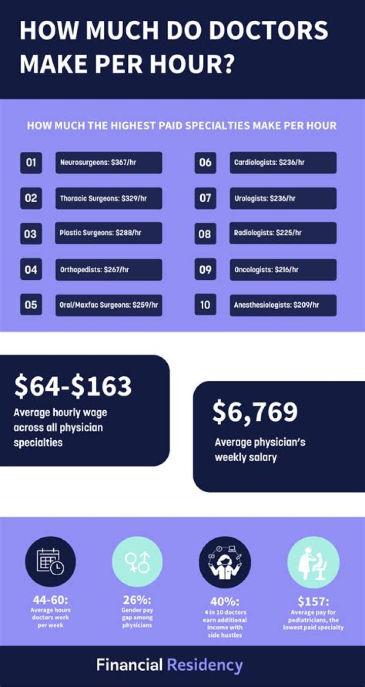 How much do horse trainers get paid per hour?
