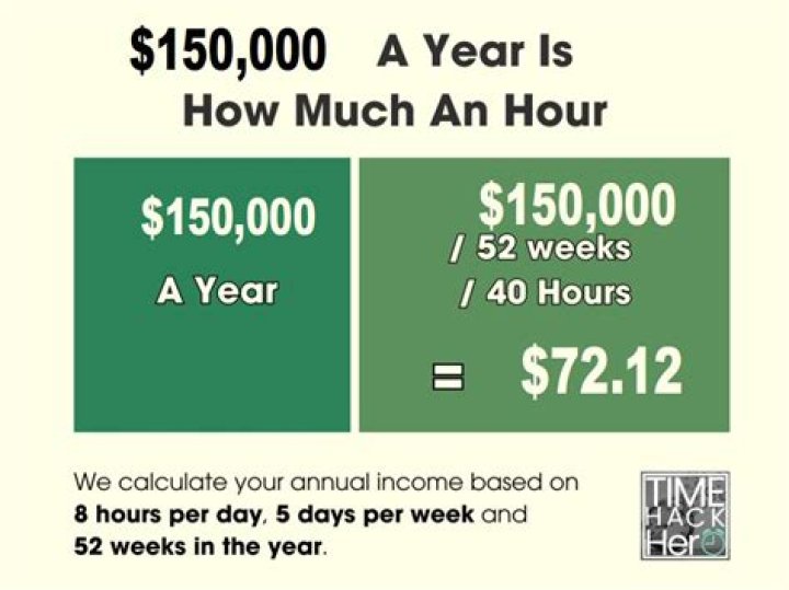 How much do I take home if I earn 14000 a year?