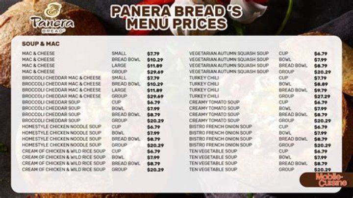 How much do Panera Bread managers make?