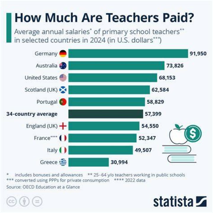 How much do PE teachers earn UK?