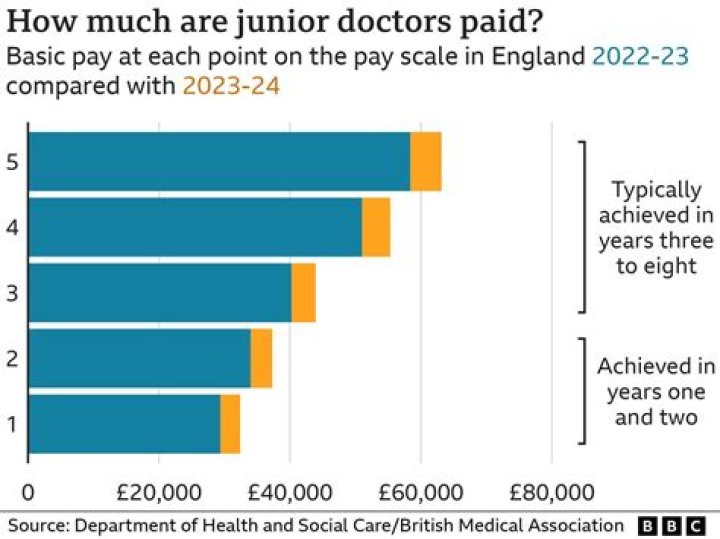 How much do pediatrics doctors get paid?