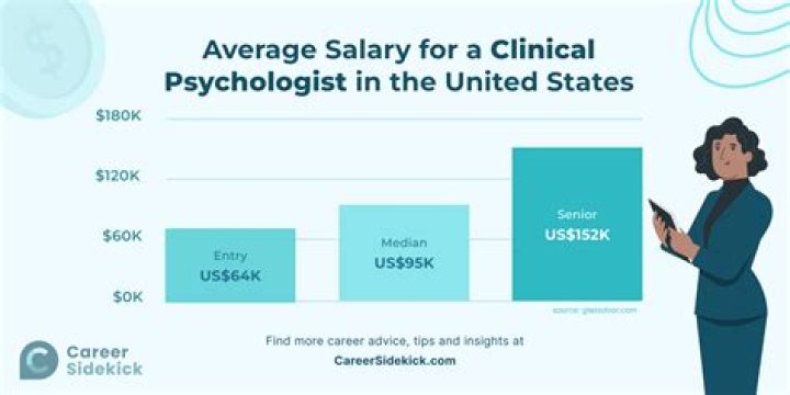 How much do pet psychologists make?