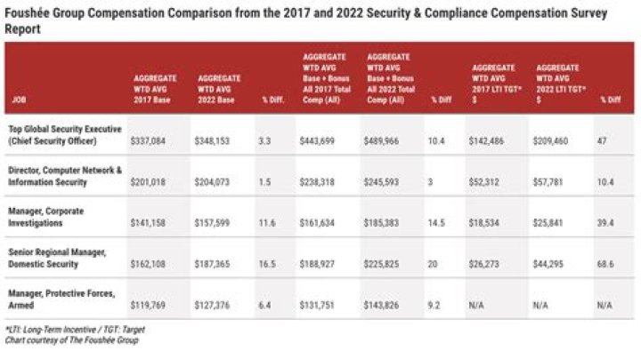 How much do security company owners make?