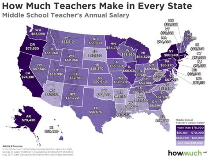 How much do teachers assistants make in New York?