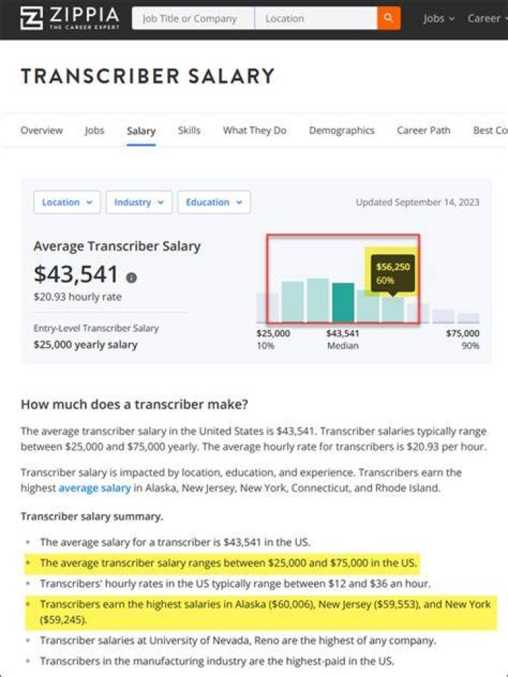 How much do transcribers make per audio hour?