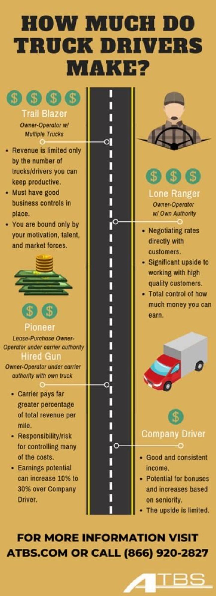 How much do truck drivers make starting out?