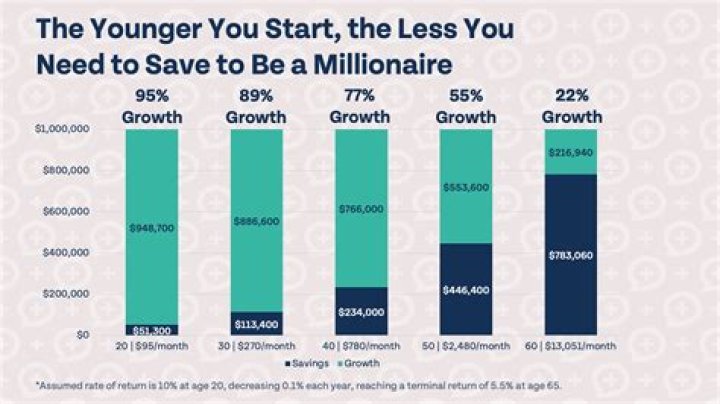 How much do you earn in journalism?