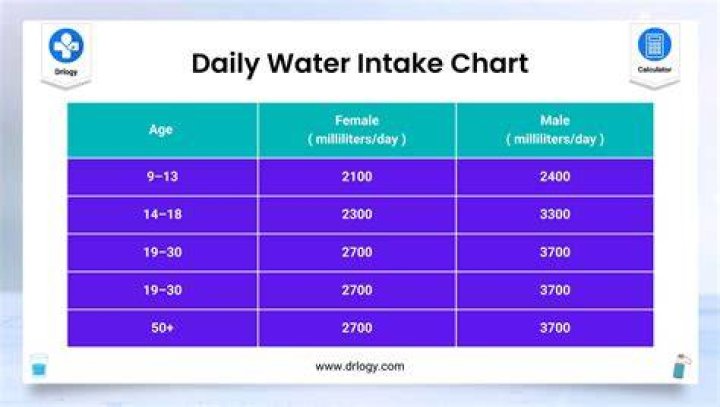 How much do you need to make a day to survive?